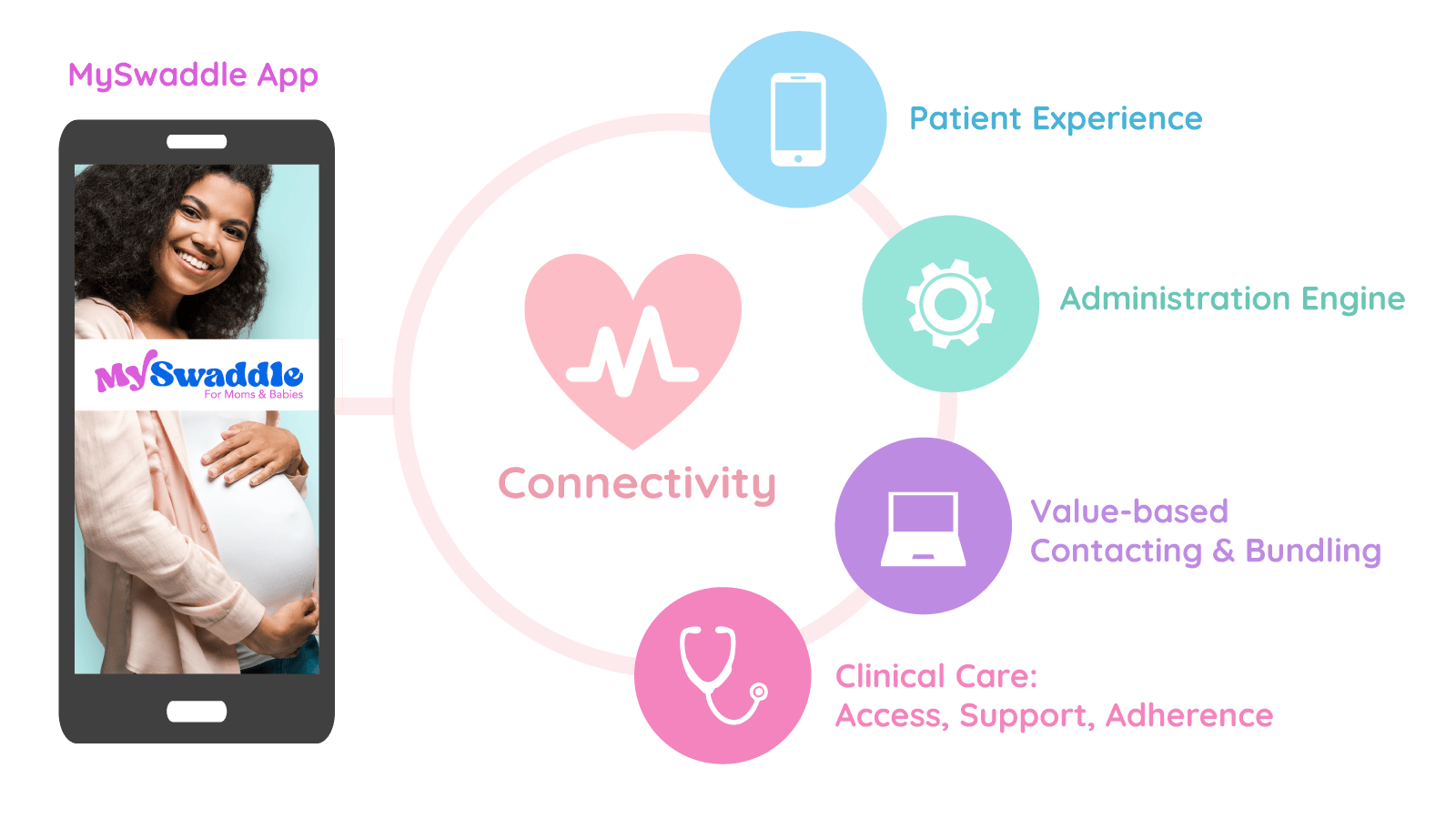 Connectivity Diagram
